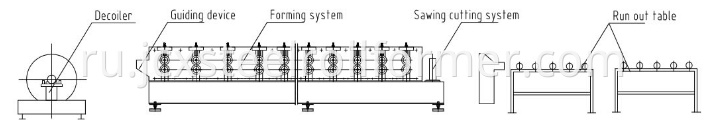 Drywall Metal Stud and Track Roll Forming Machine